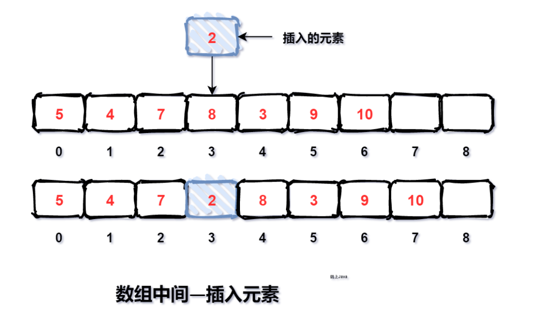 双指针解决部分数组问题